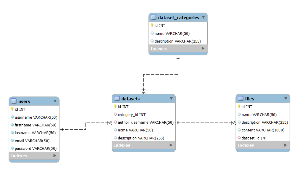 relational-schema